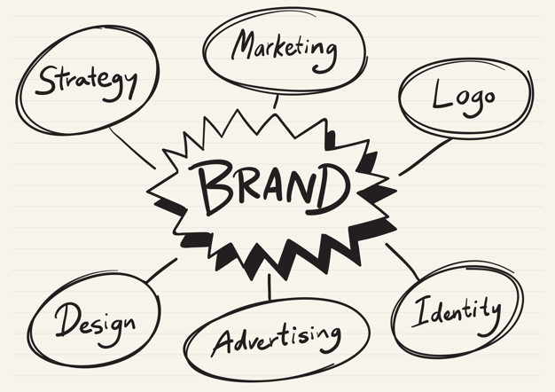 brand doodle digital marketing brand name